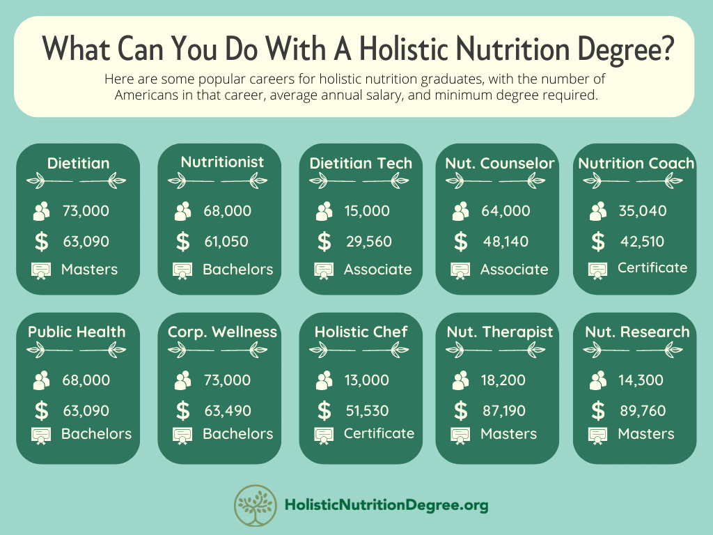 What Can you Do With A Degree in Holistic Nutrition